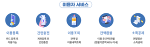 Read more about the article 대구 행복페이 사용처 가맹점 및 신청 방법